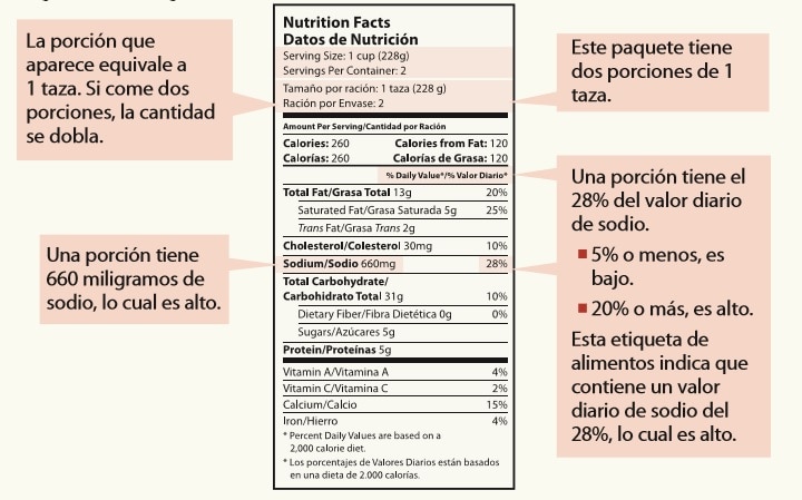 Alcohol: ¿Cuál es el menos perjudicial para la salud renal?