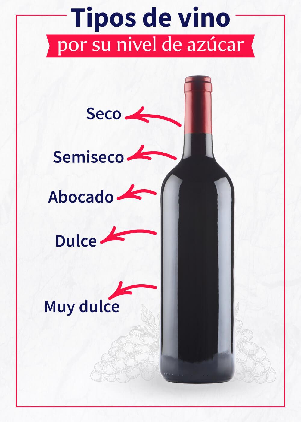 Aprende todo sobre el vino semi seco: características y maridaje