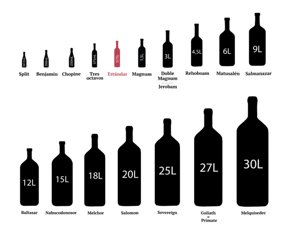 Botella de vino de 3 litros: ¿Conoces su nombre? | VINOTECAVIRTUAL