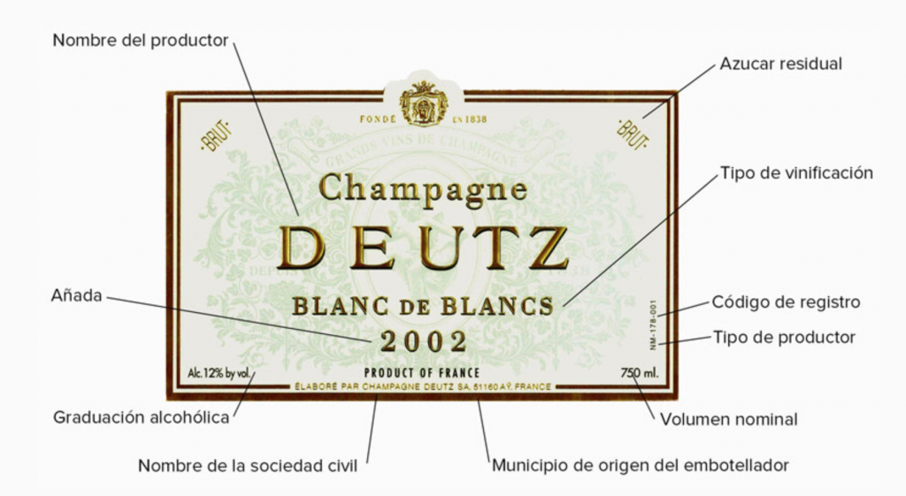 Significado del champagne en Francia: todo lo que debes saber